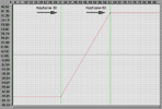 Graph Display of the Main Camera's movement (yOrbit).